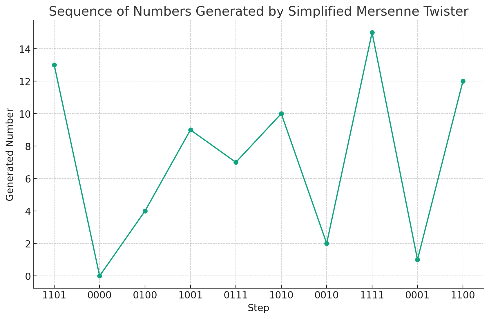 mersenne numbers